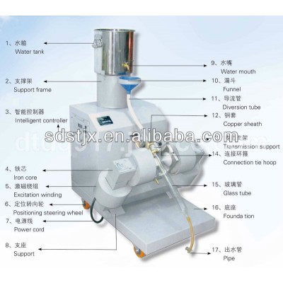 CXG series laboratory magnetic separator